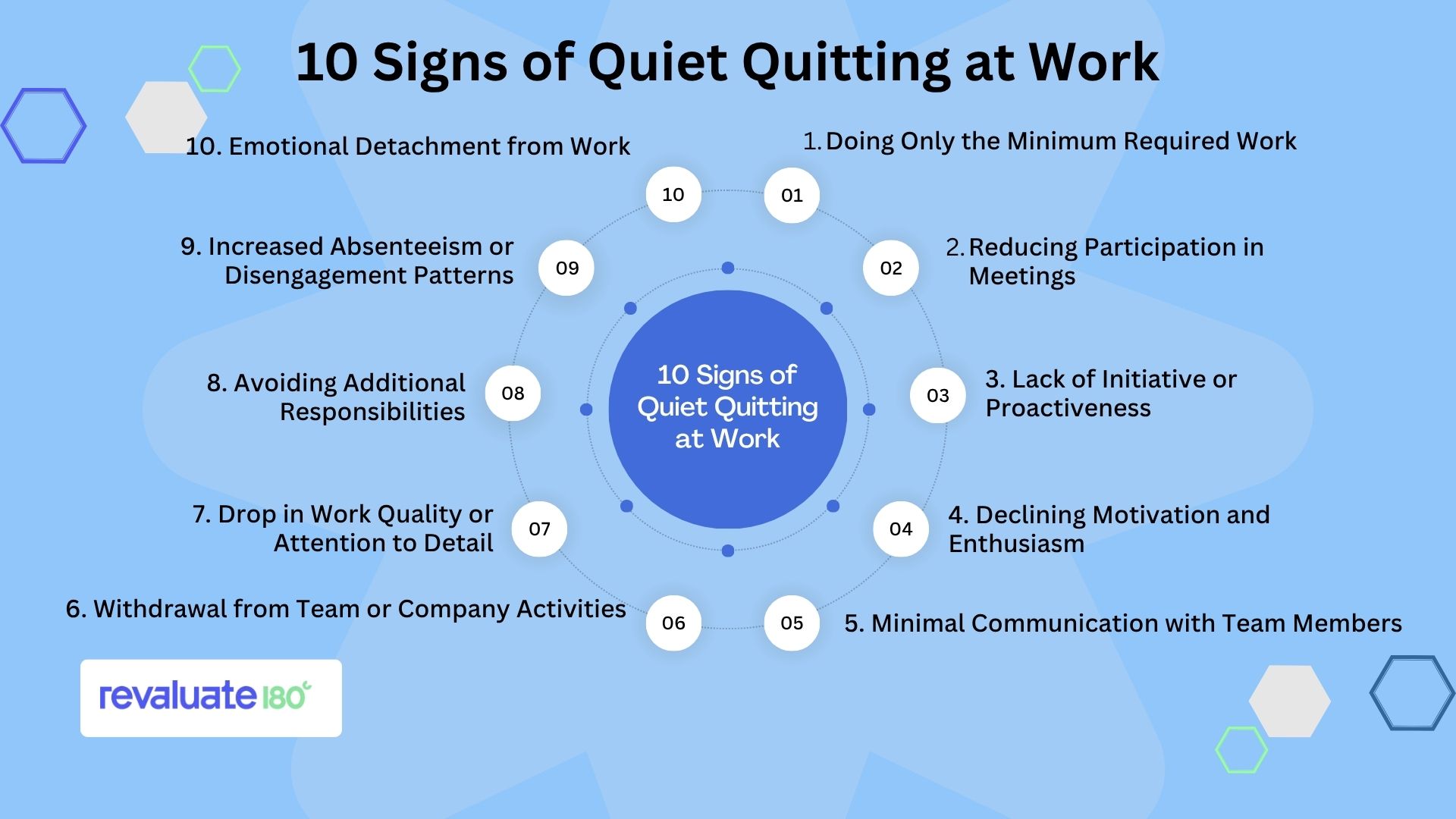 10 Signs of Quiet Quitting at Work