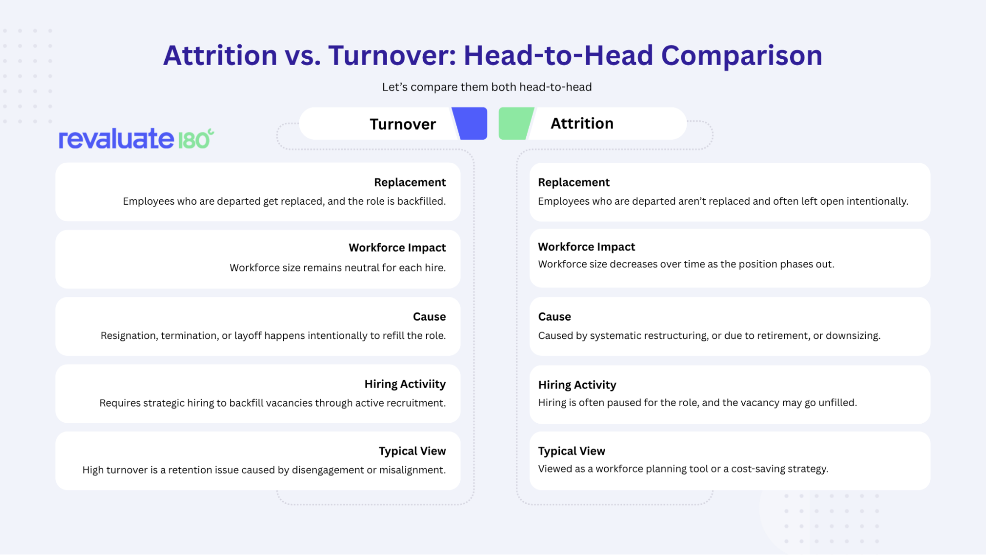 Attrition vs Turnover