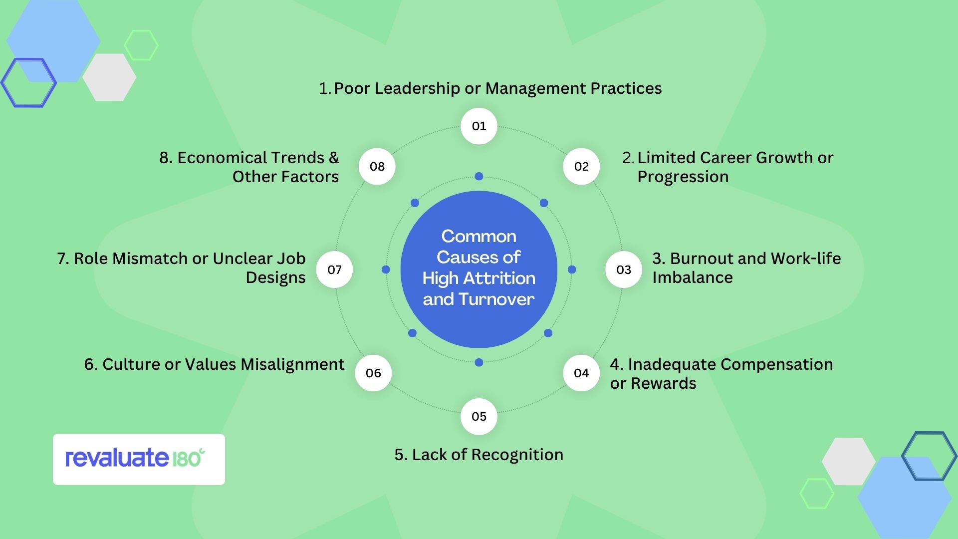 Common Causes of High Attrition and Turnover