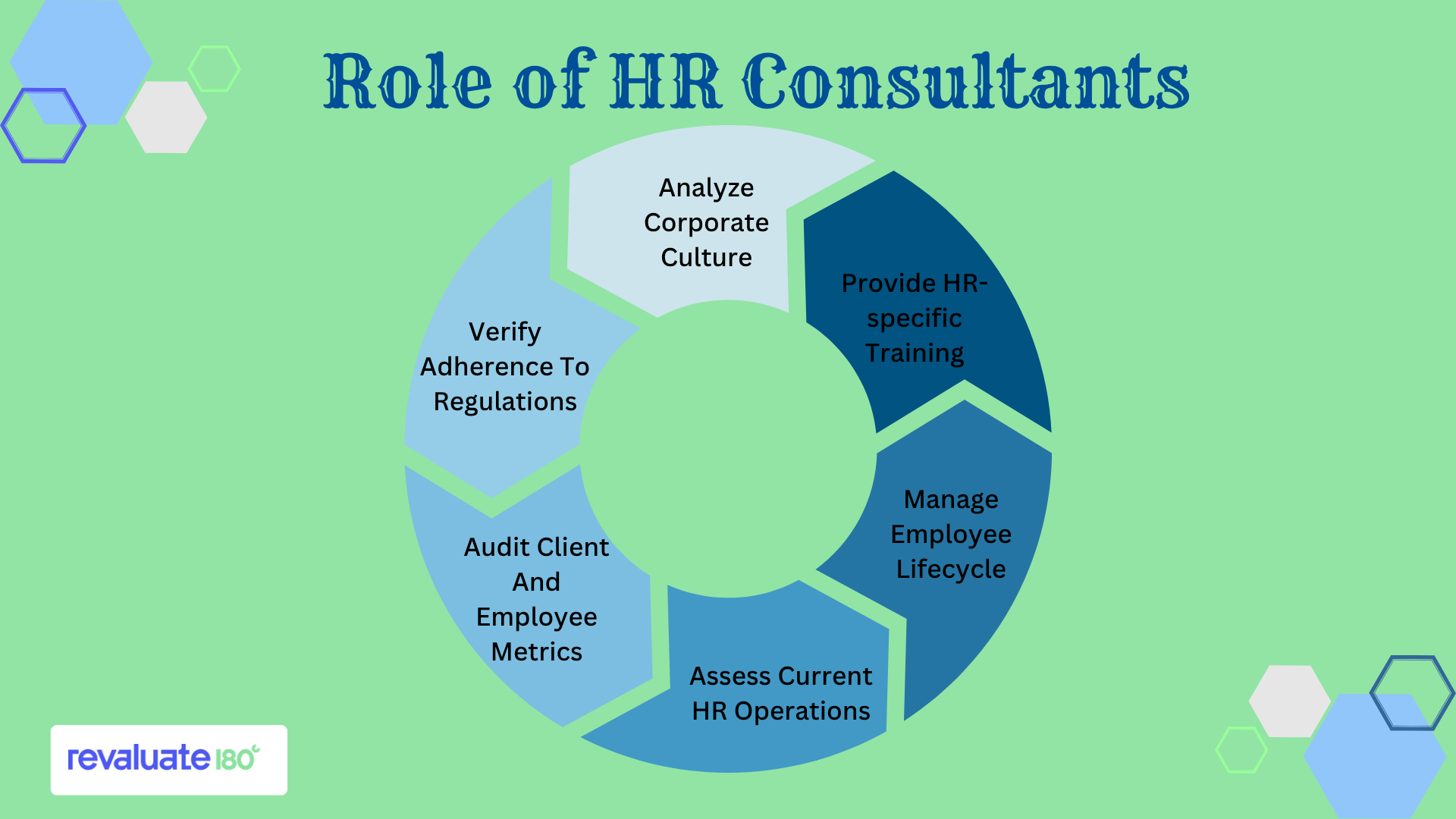 What Does an HR Consultant Do