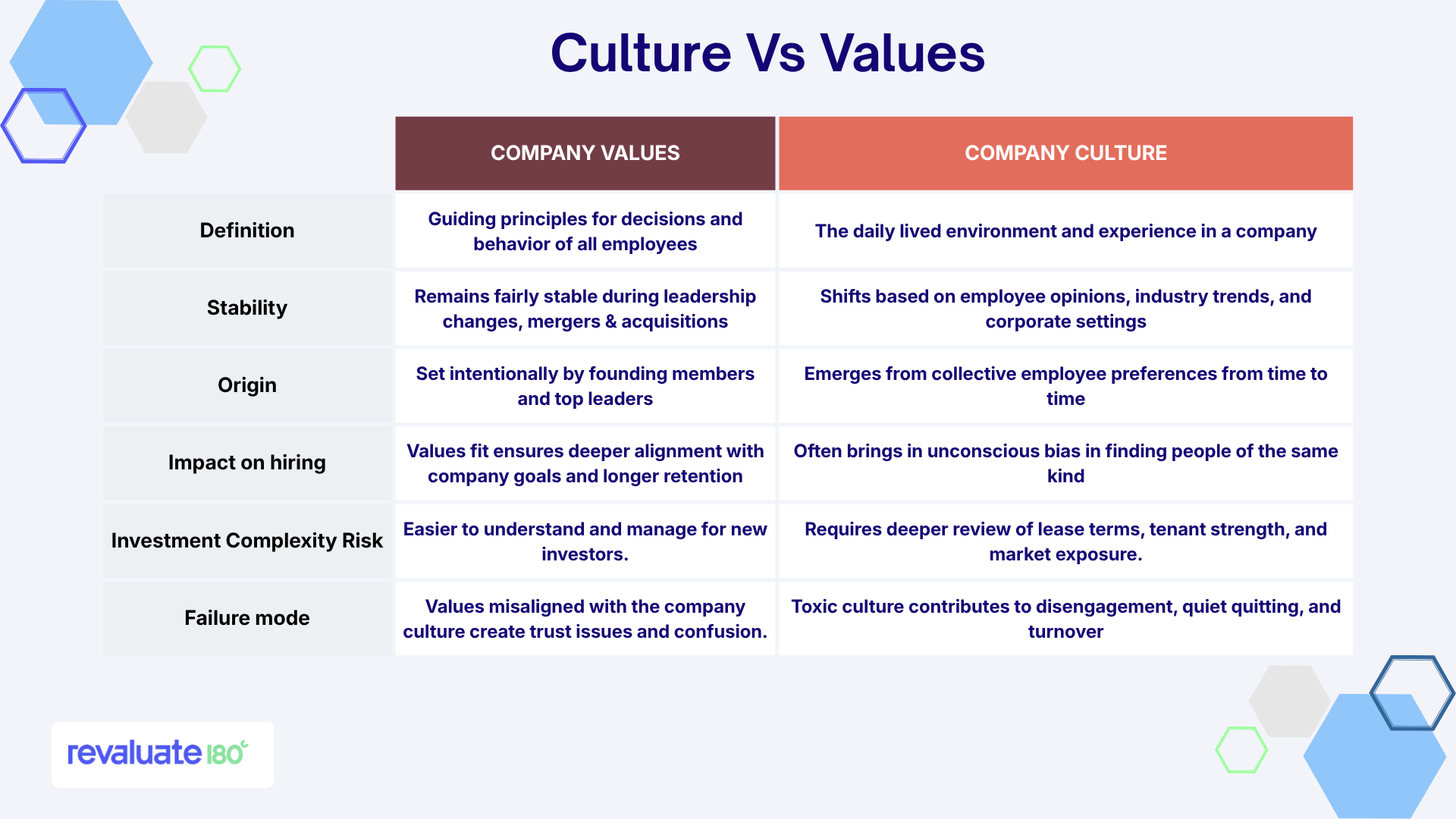 Culture vs Values - The Core Differences