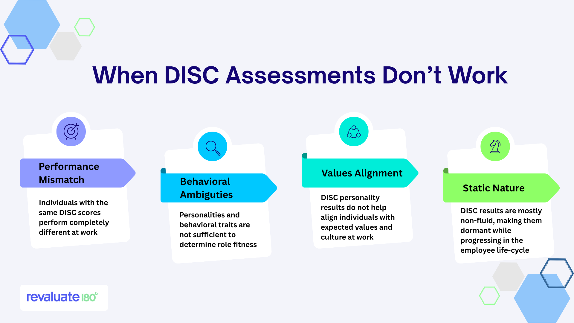 When DISC Assessment Dont Work