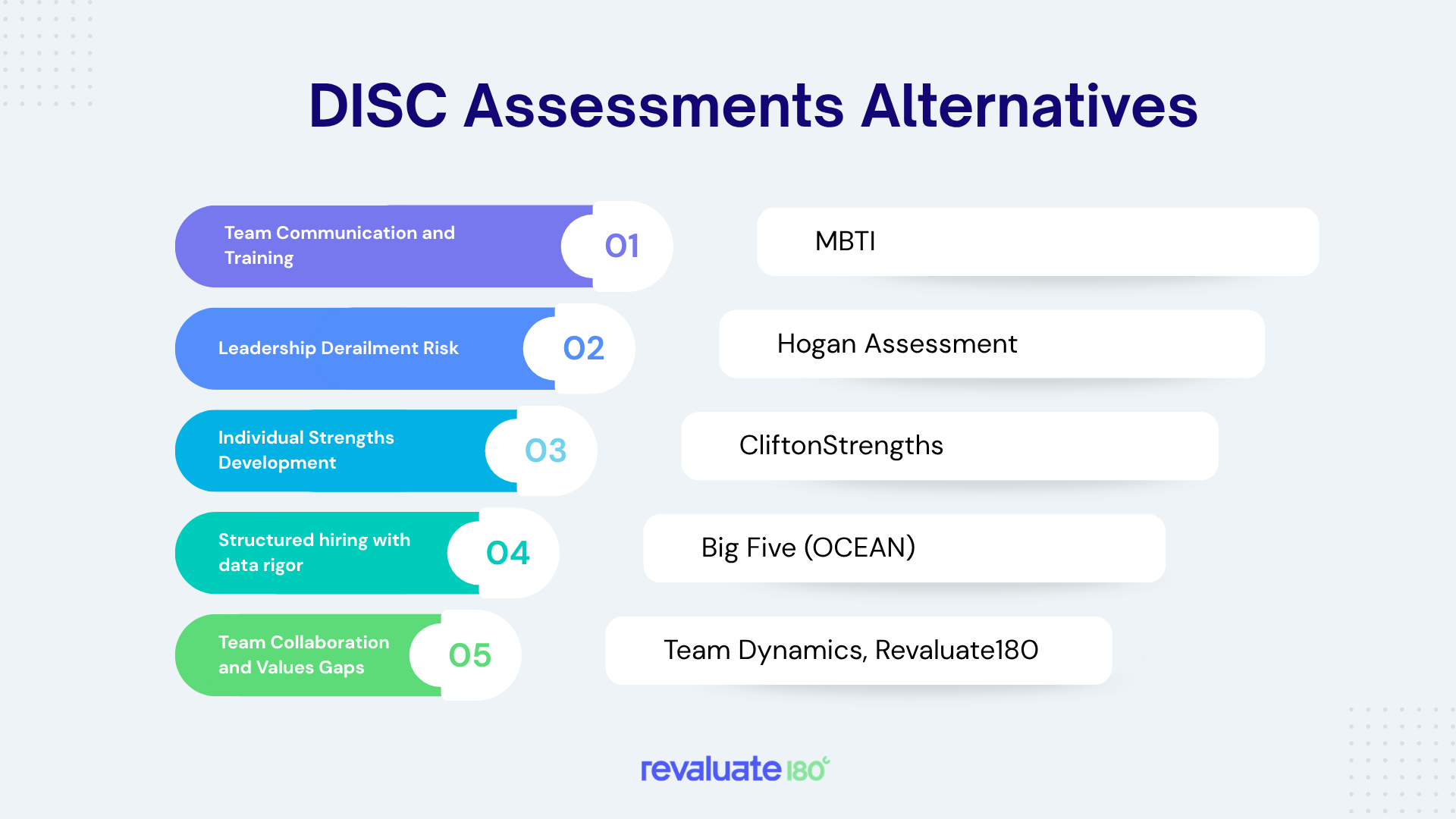 Disc Assessment alternatives