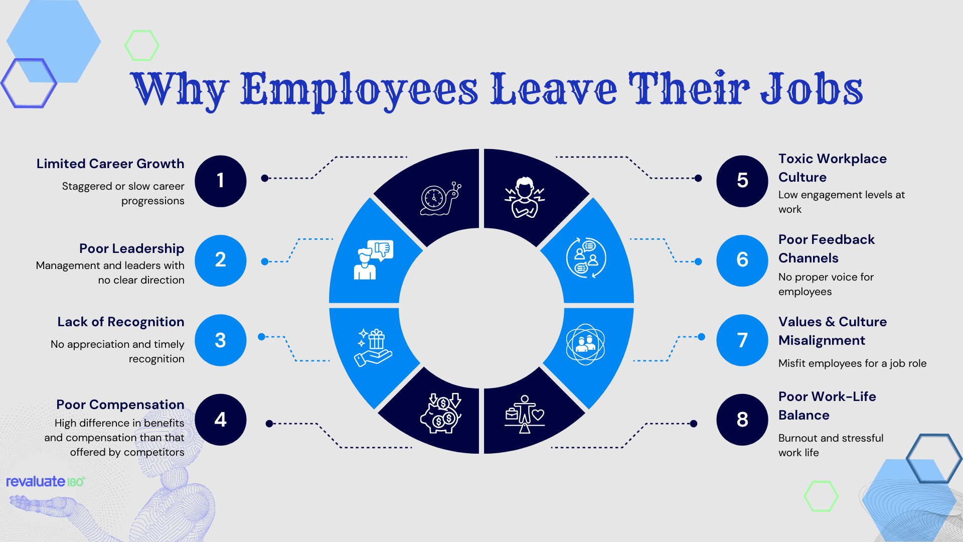 hat Are the Most Common Reasons Employees Leave Their Jobs?