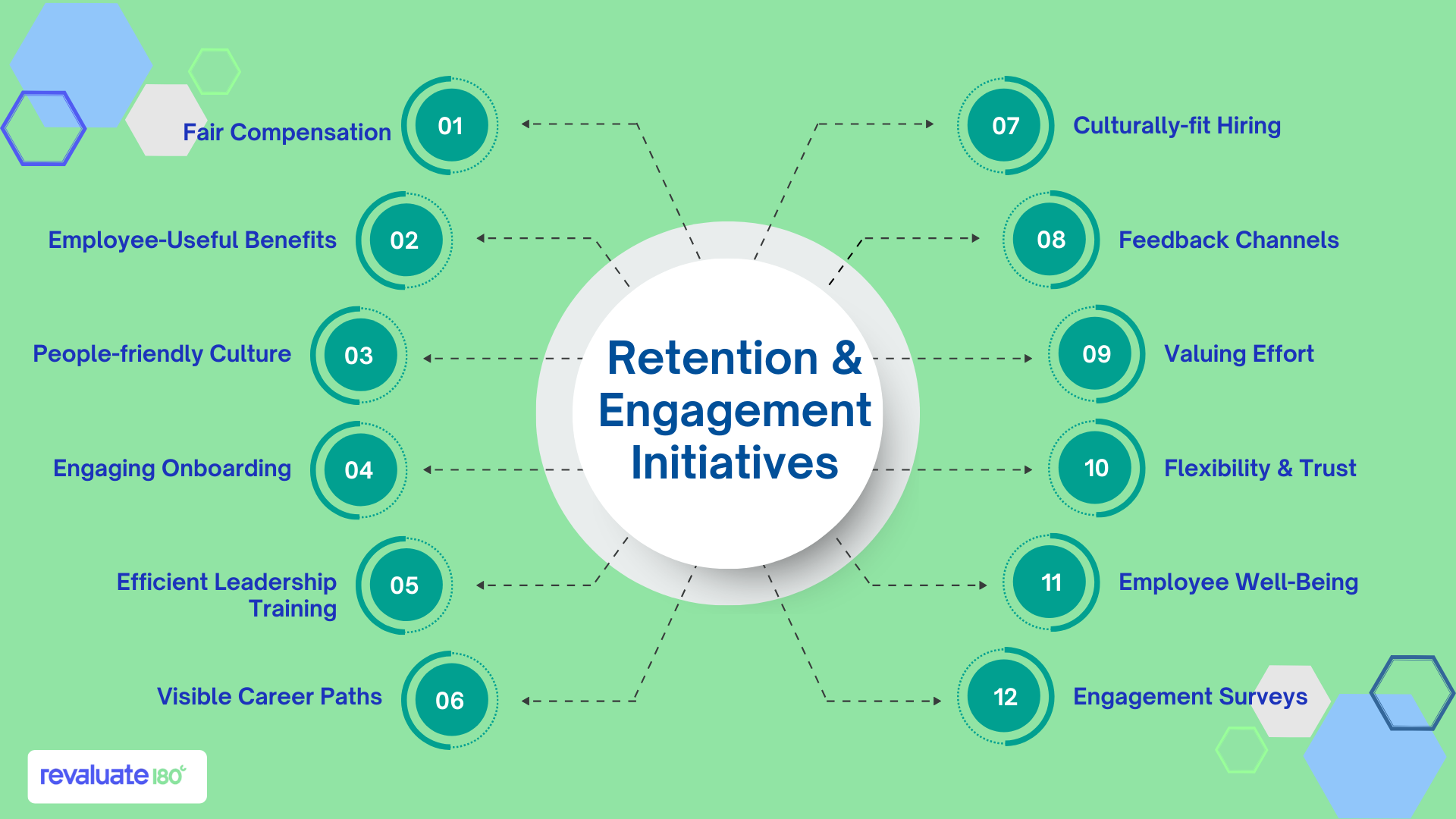 What Organizations Can Do to Reduce Employee Turnover?
