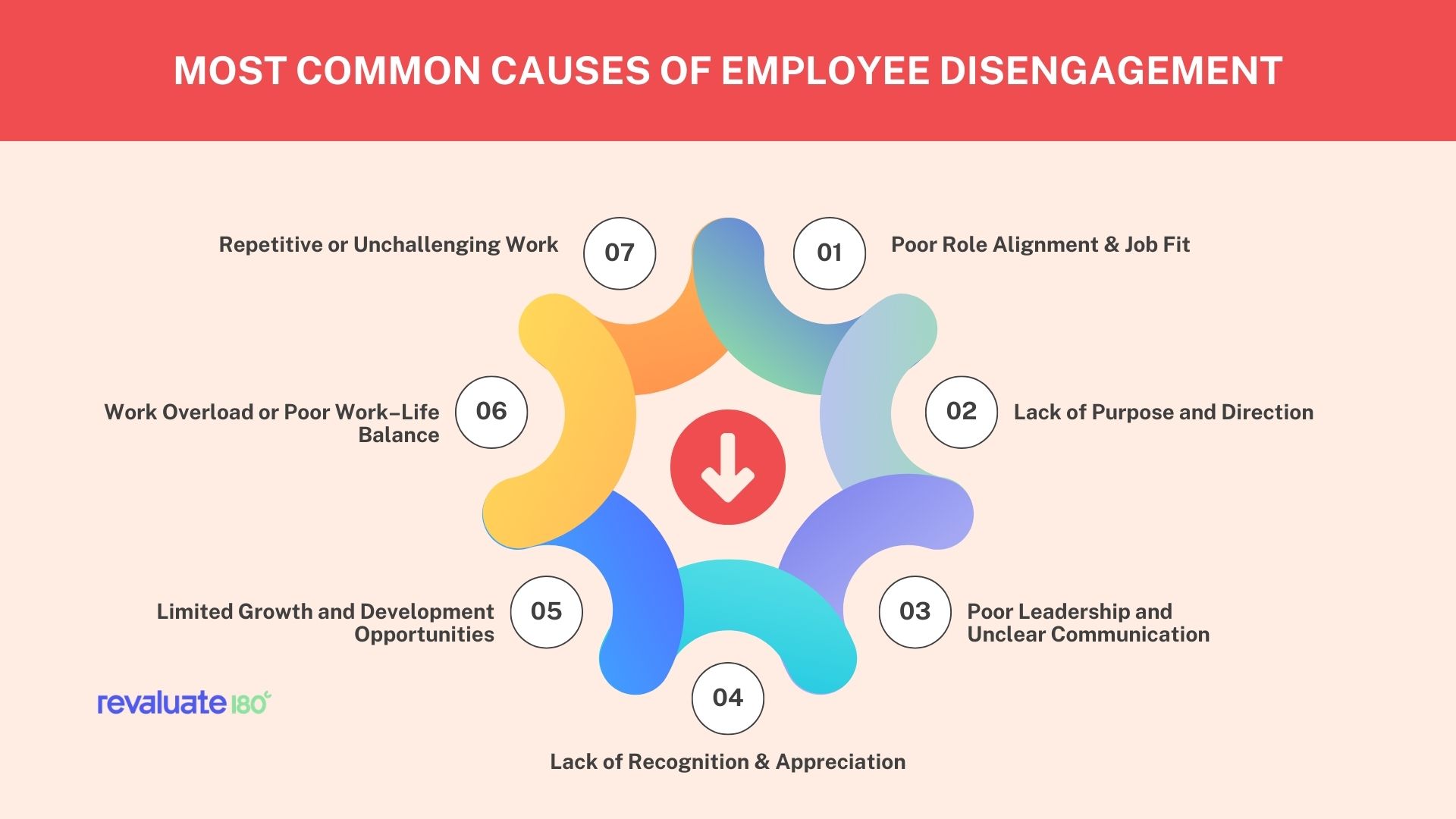 What Causes Employee Disengagement in an Organization