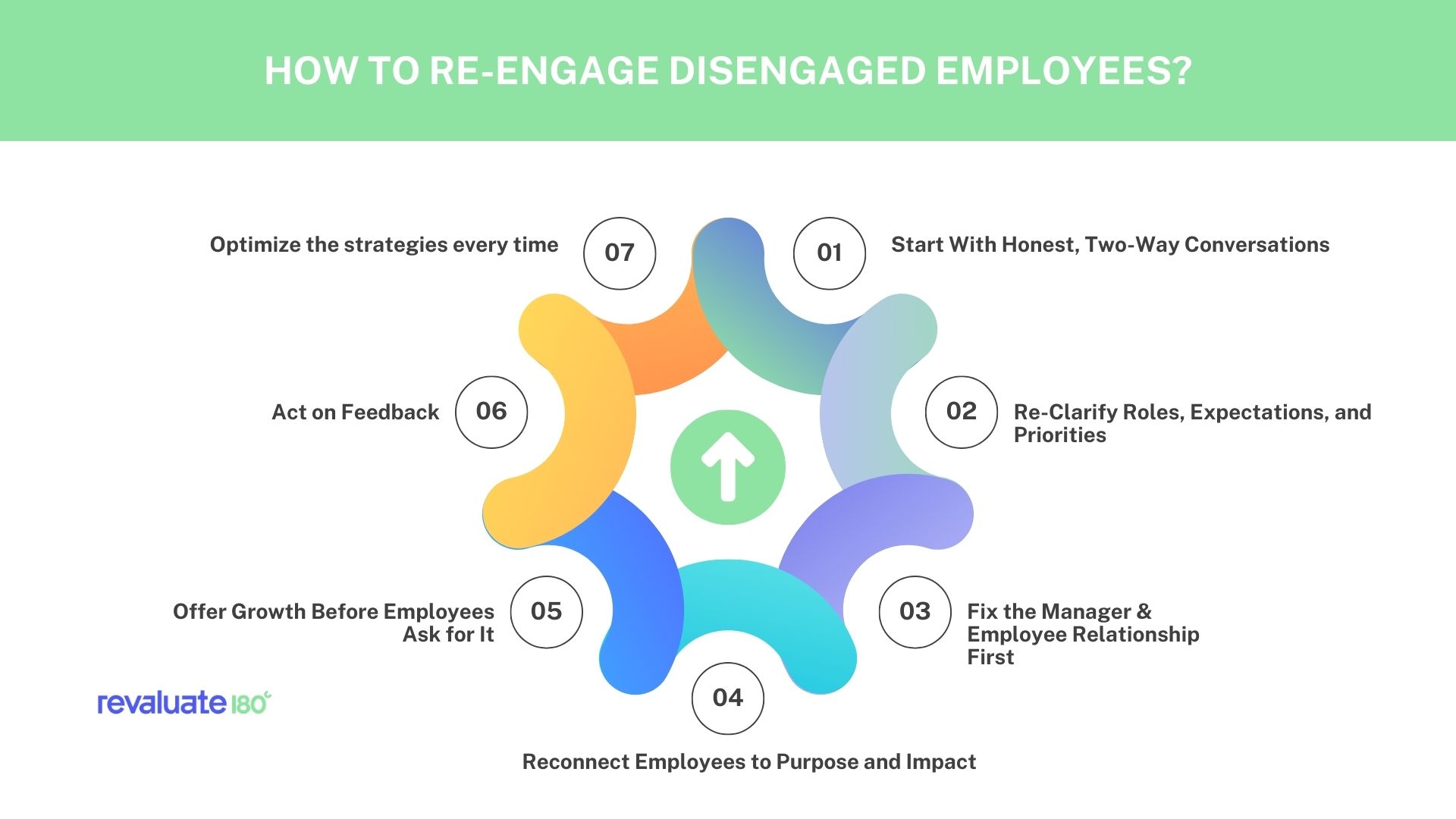 How to Re-Engage Disengaged Employees?