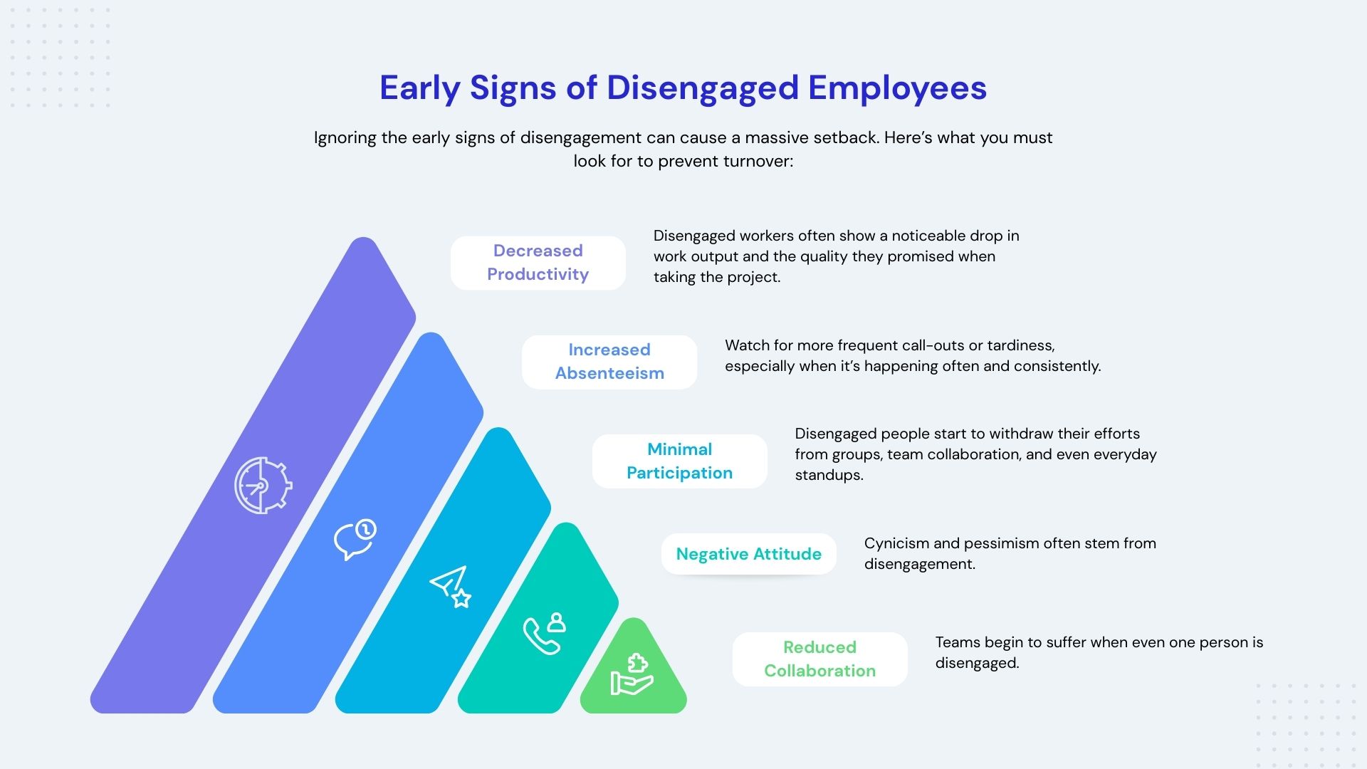 Early Signs of Disengaged Employees