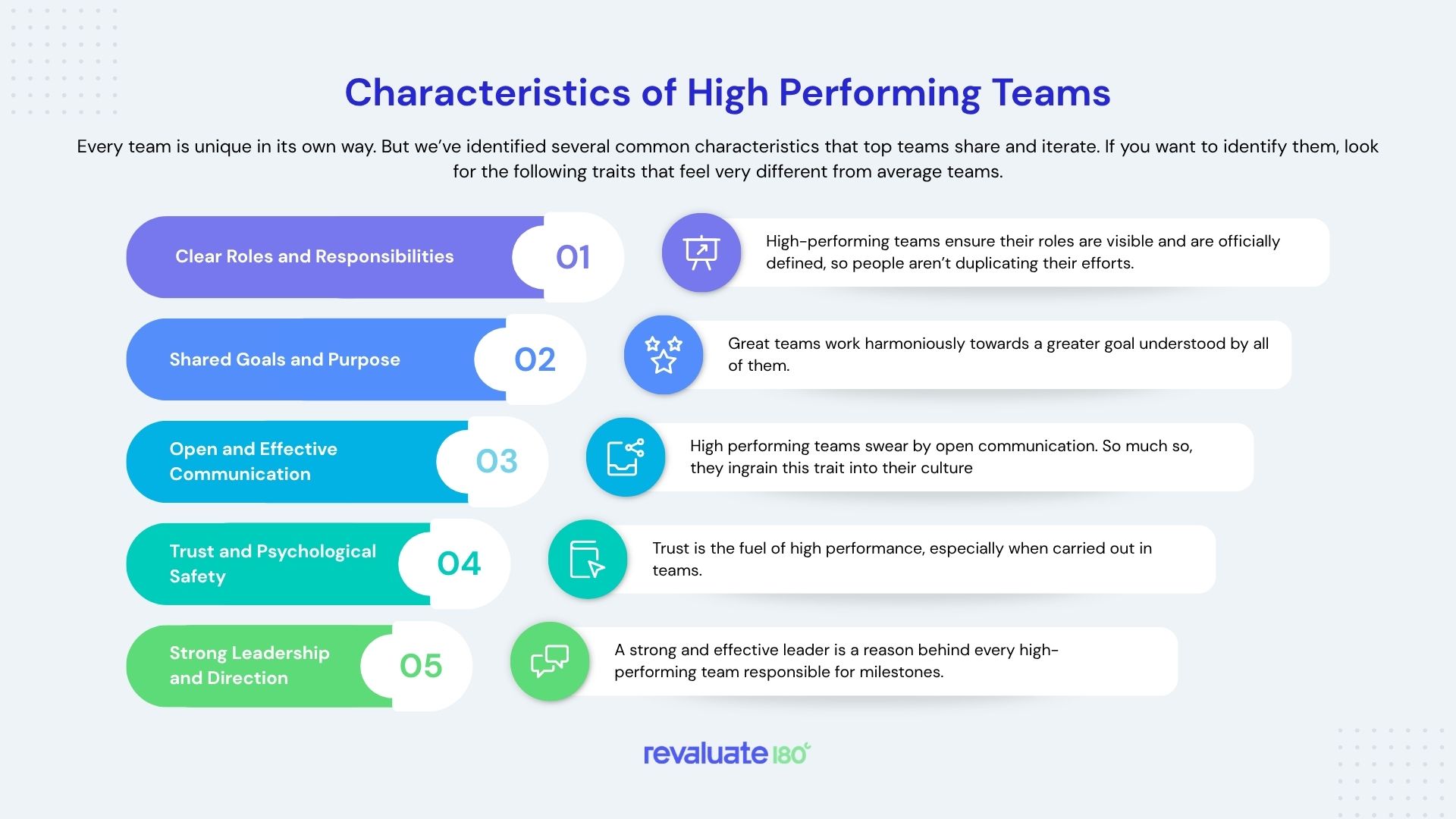 Characteristics of High-Performing Teams