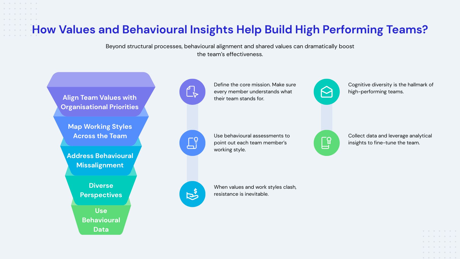 How Values and Behavioral Insights Help Build High-Performing Teams