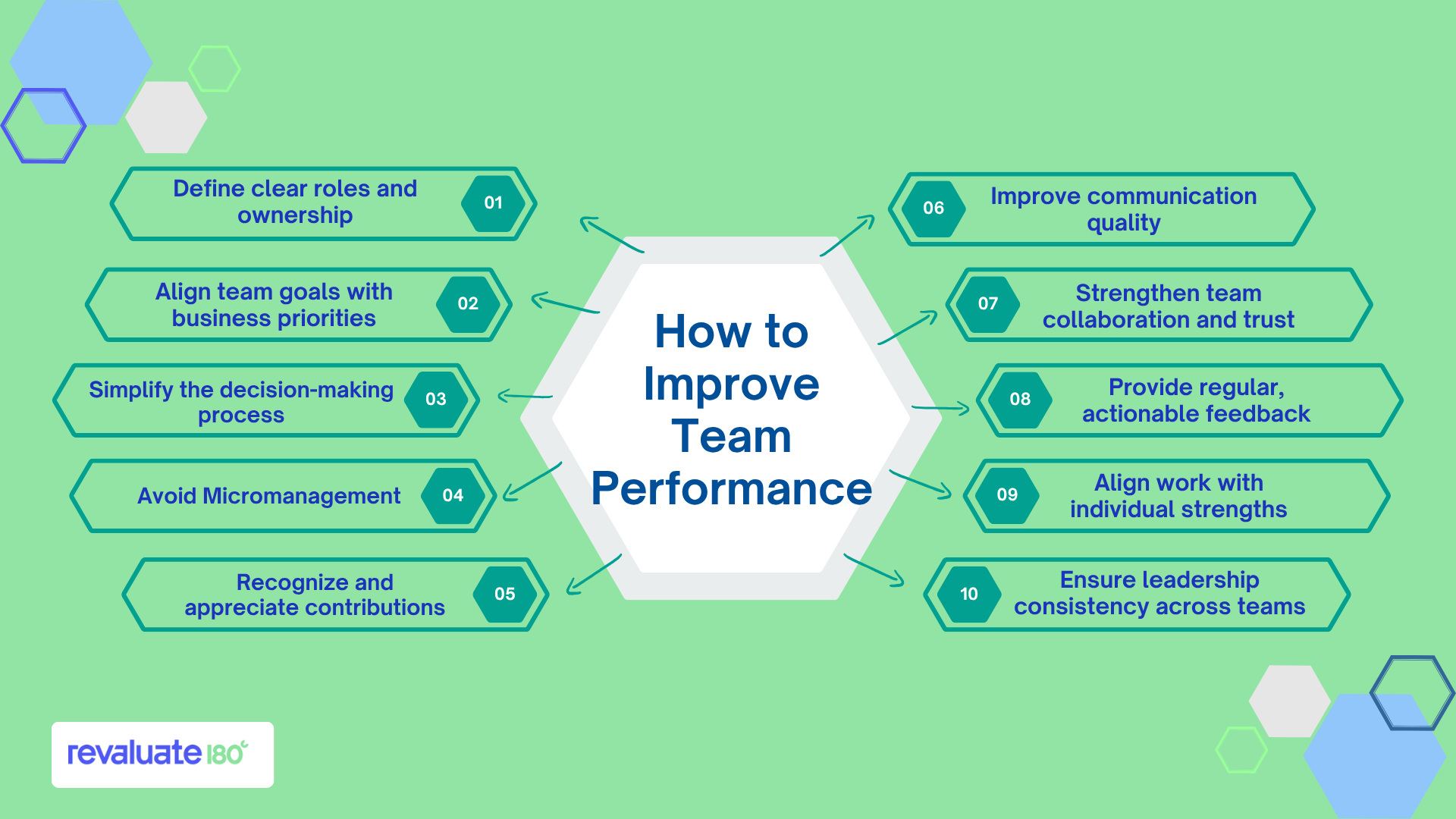 How To Improve Team Performance