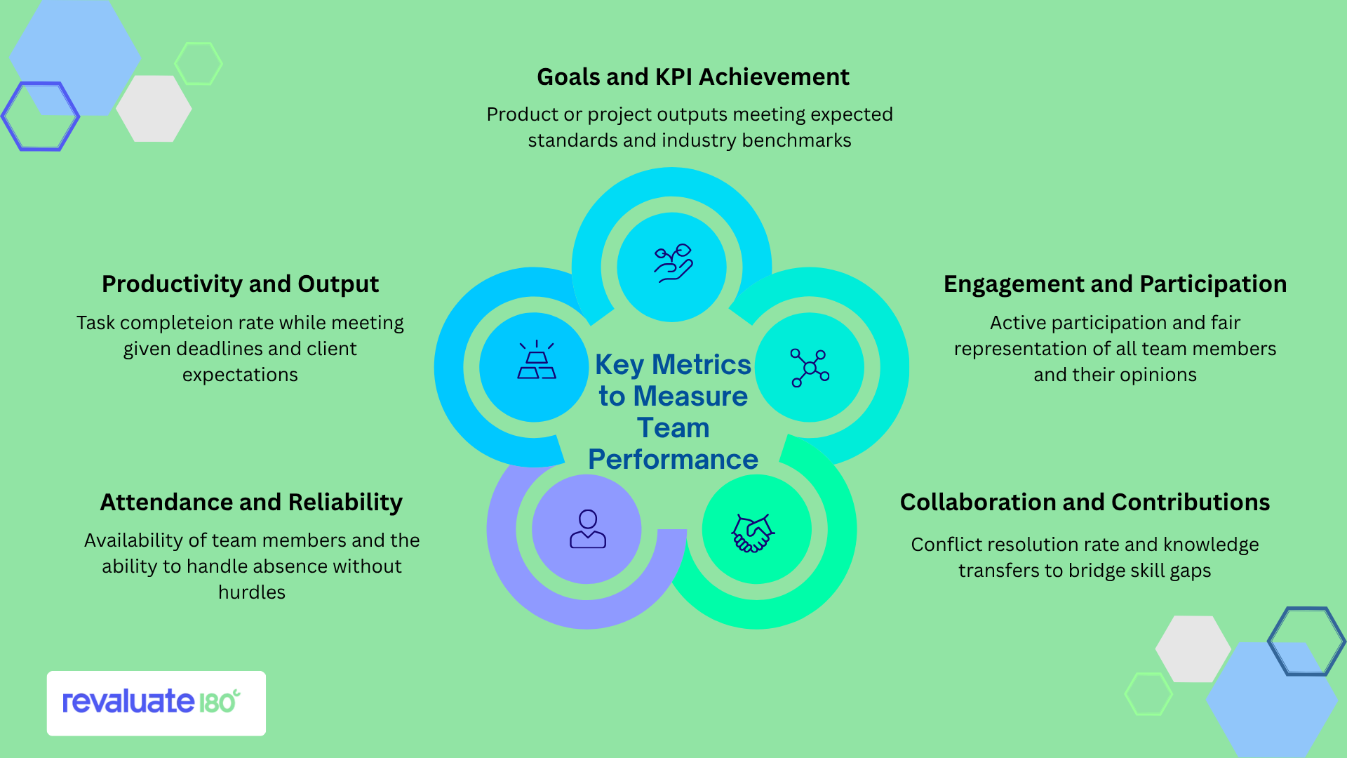Key Metrics to Measure Team Performance