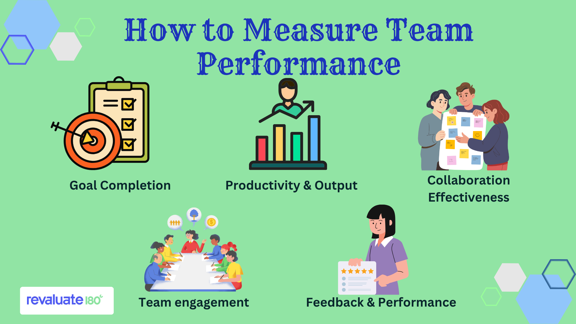 How to Measure Team Performance