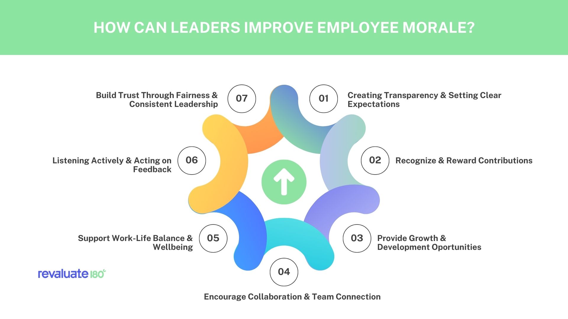 How Can Leaders Improve Employee Morale?