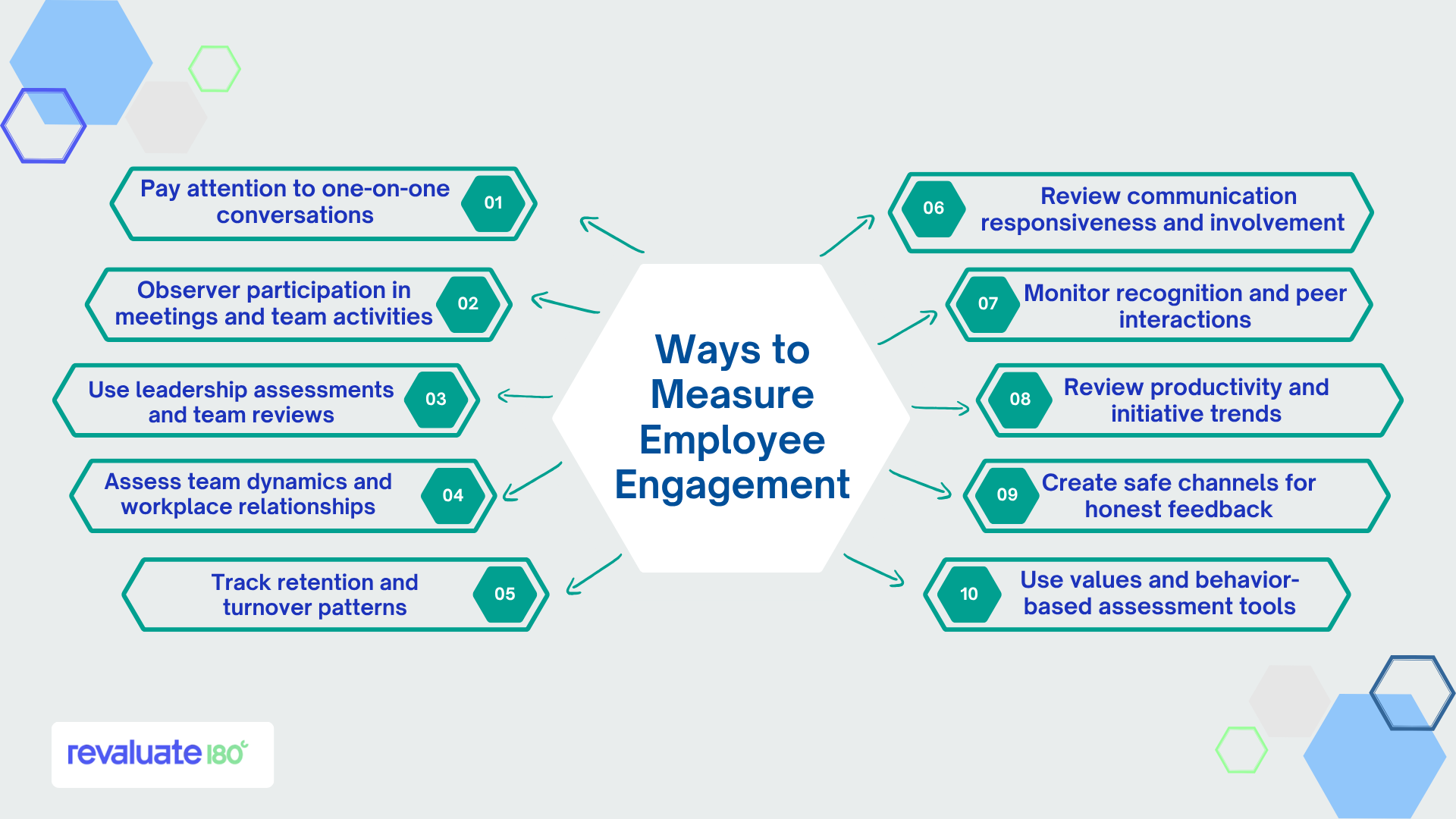 ways to measure employee engagement
