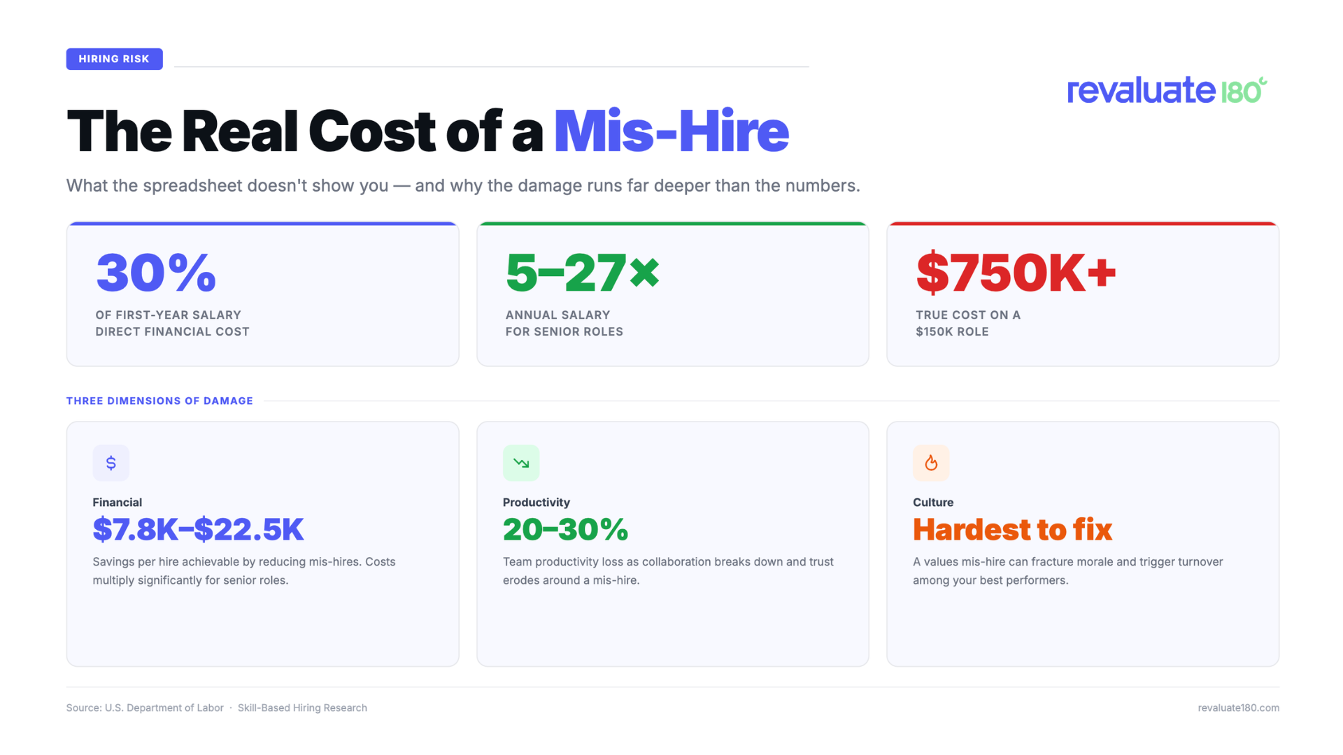 The Real Cost of a Mis-Hire