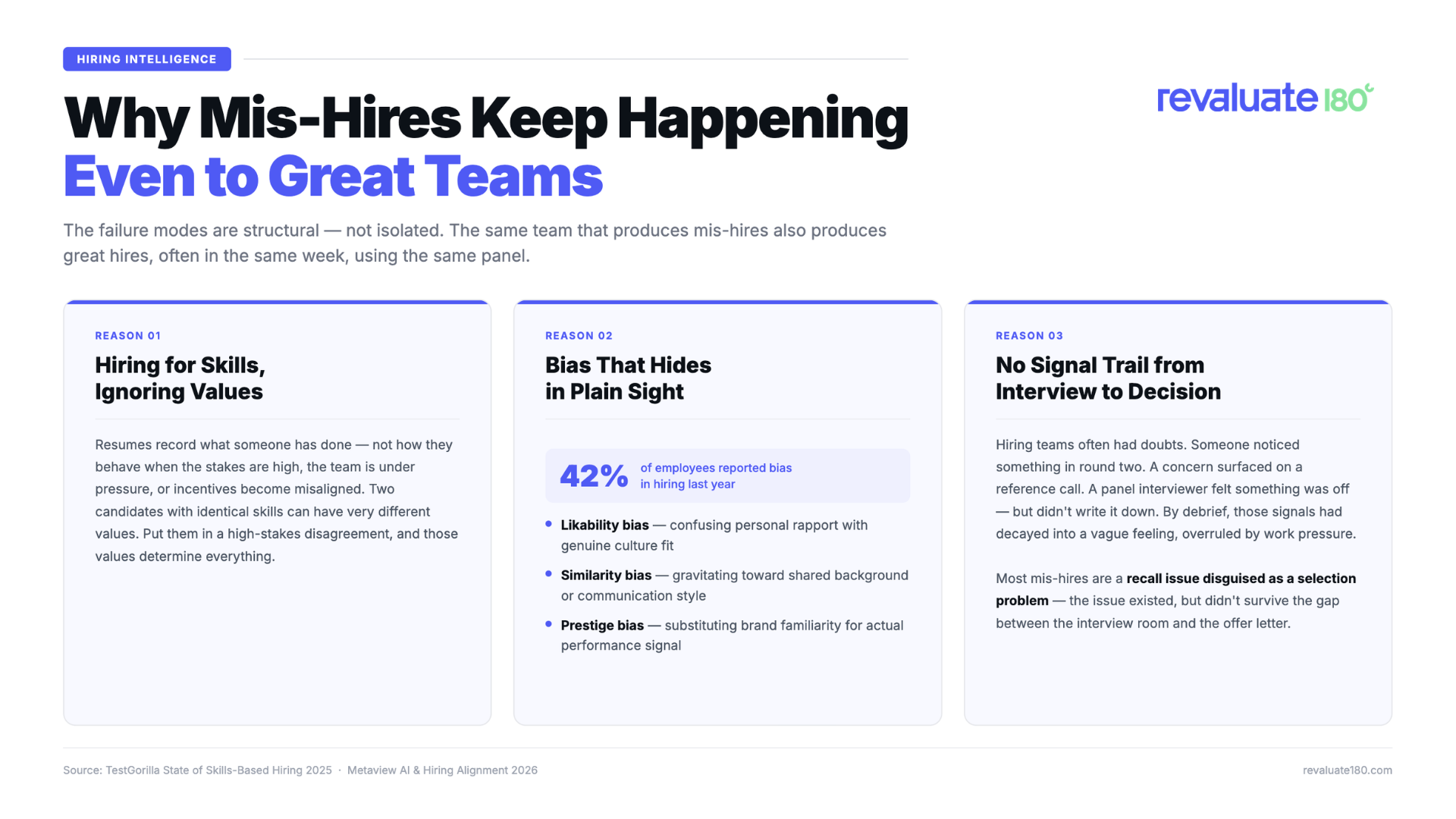 Why Mis-Hires Keep Happening Even to Great Teams