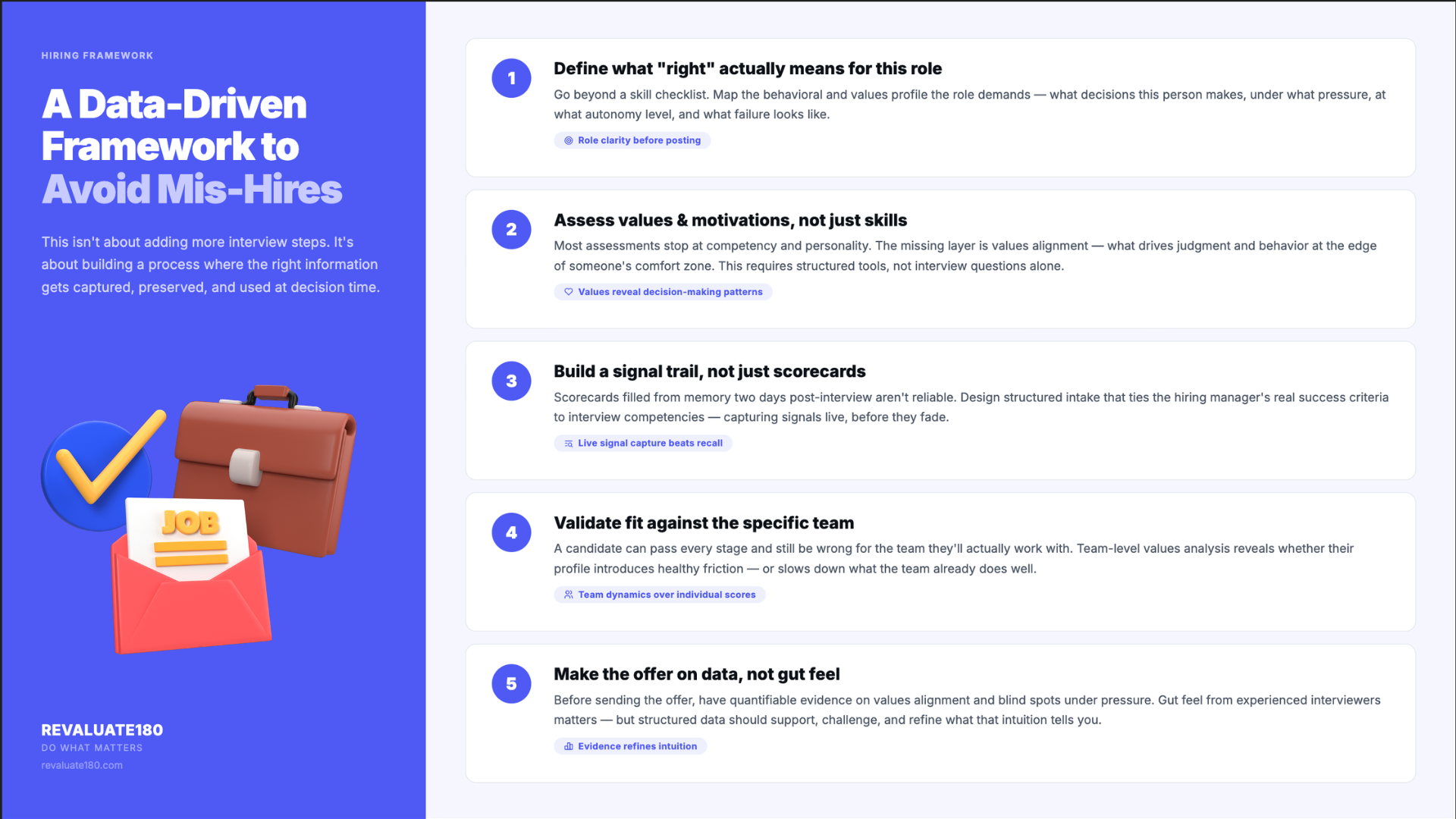 A Data-Driven Framework to Avoid Mis-Hires