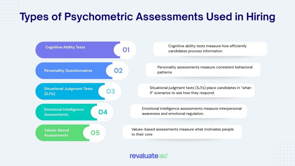 Types of Psychometric Assessments Used in Hiring