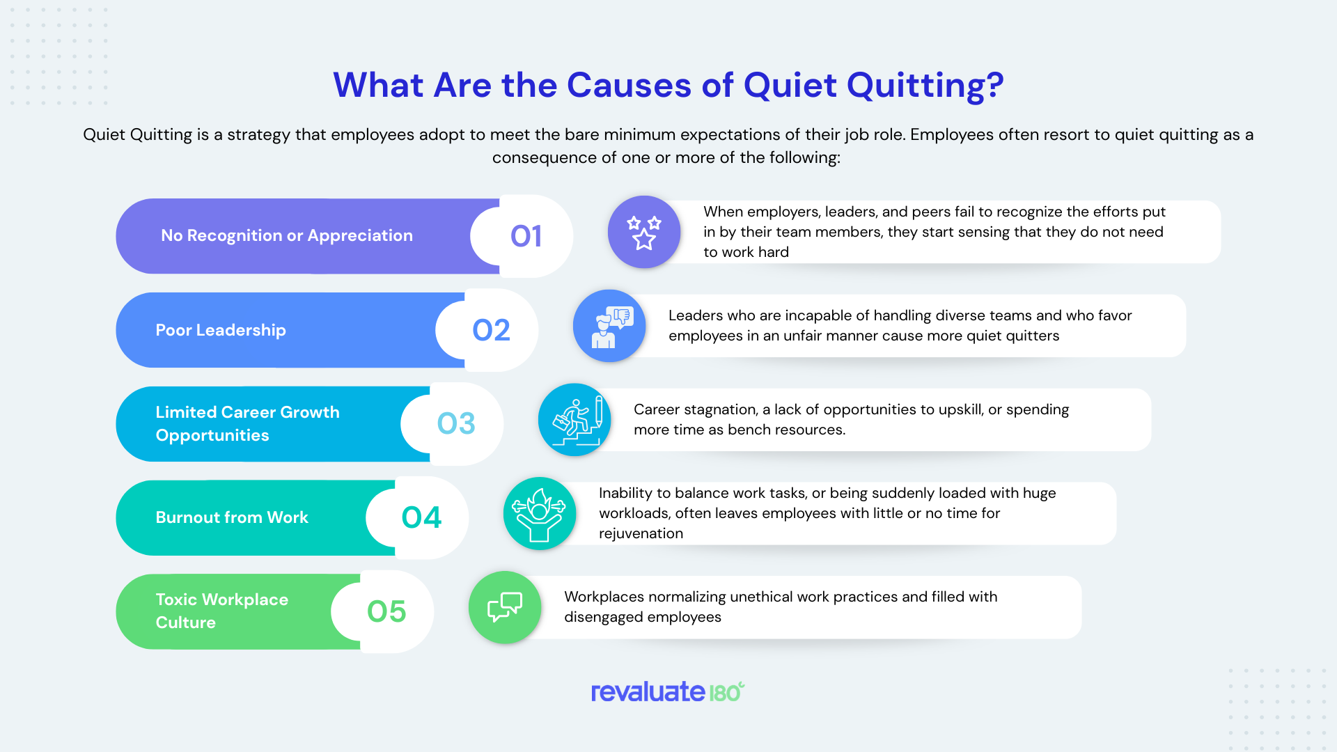 What Causes Quiet Quitting?