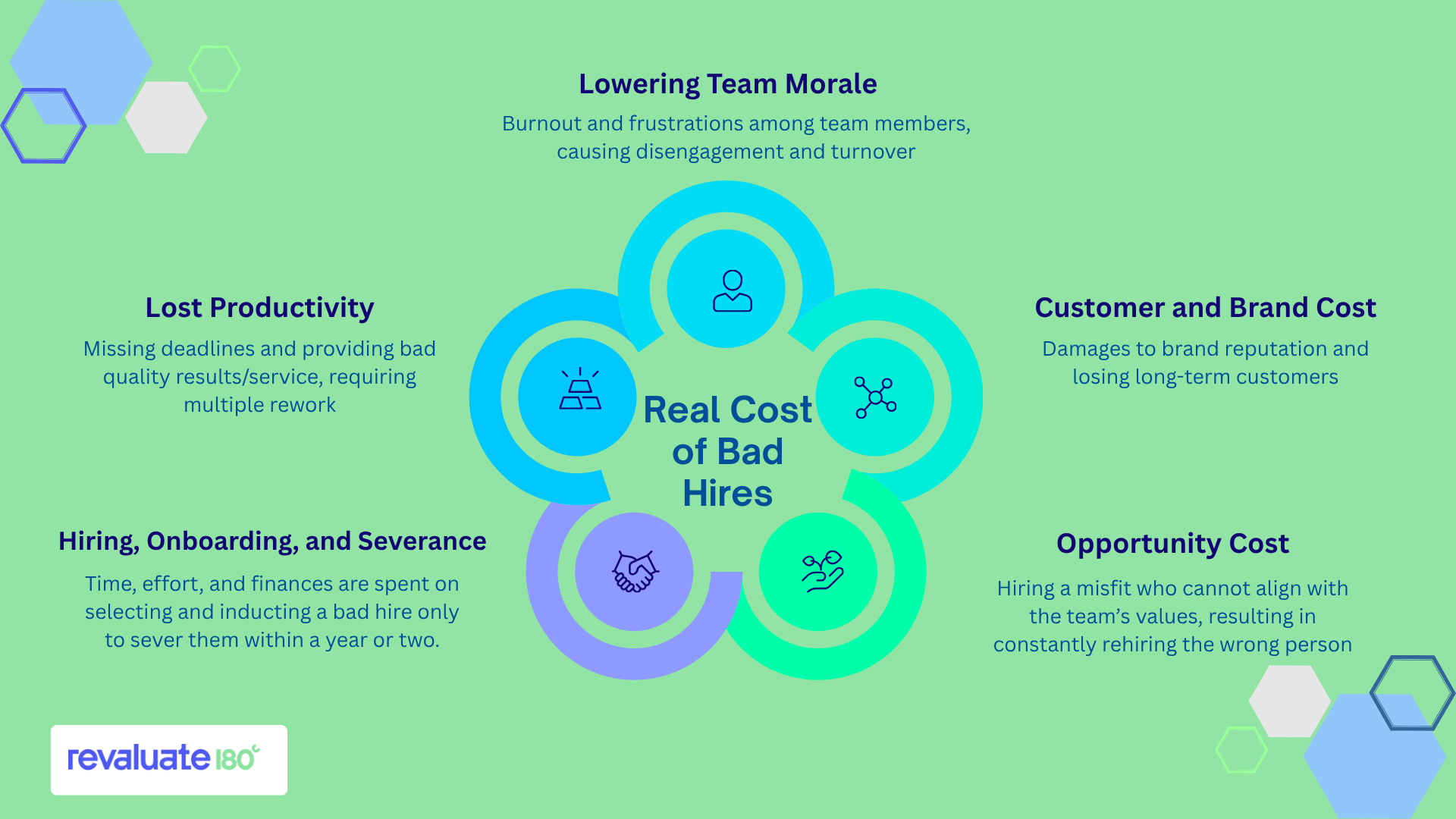 The hidden costs no one talks about