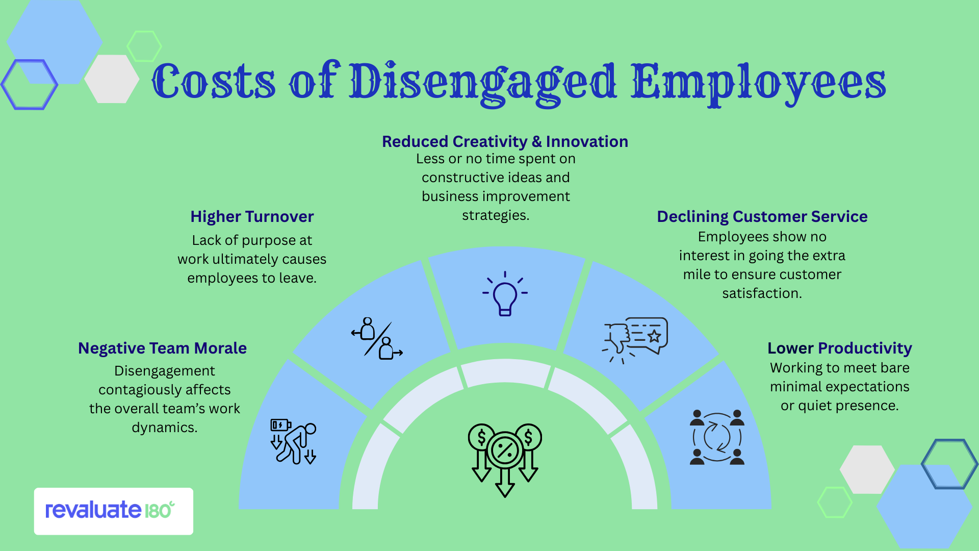 Cost of Disengaged Employees