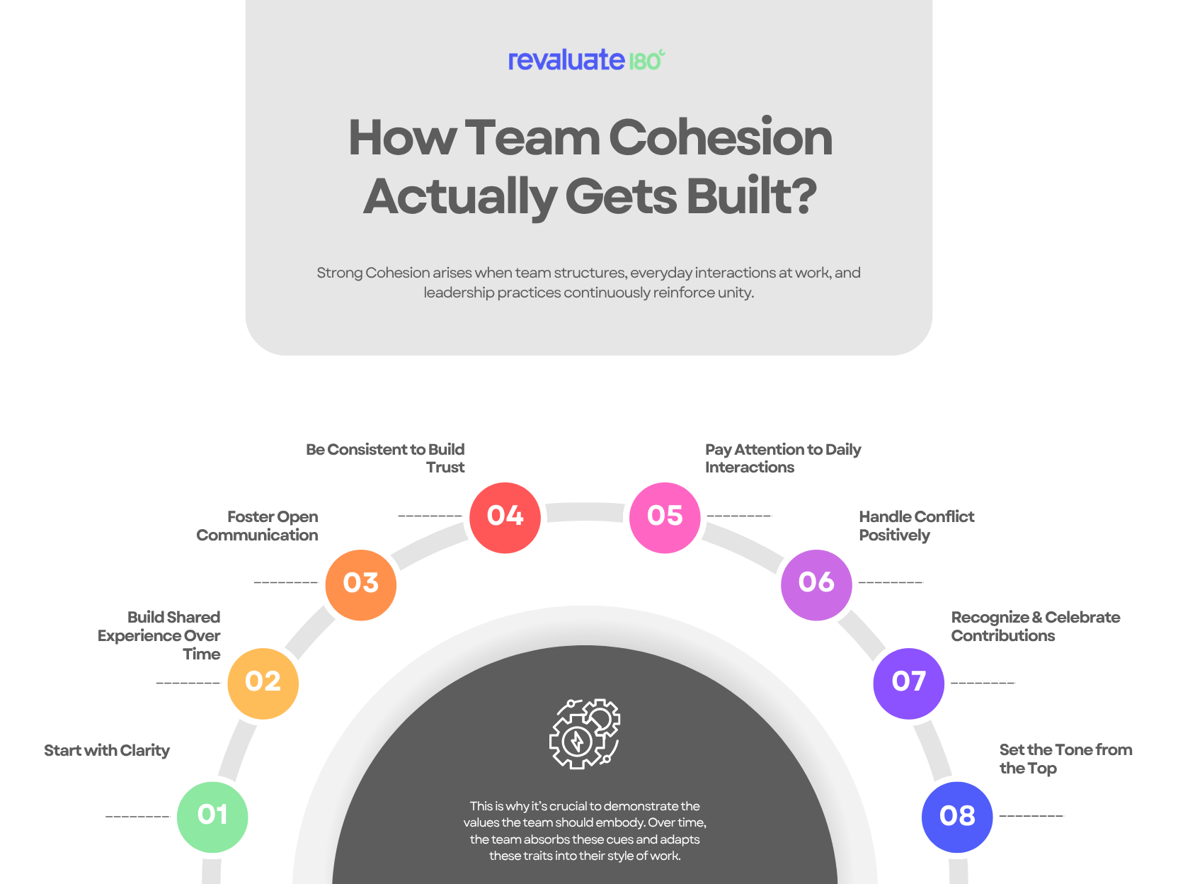 How Team Cohesion Actually Gets Built