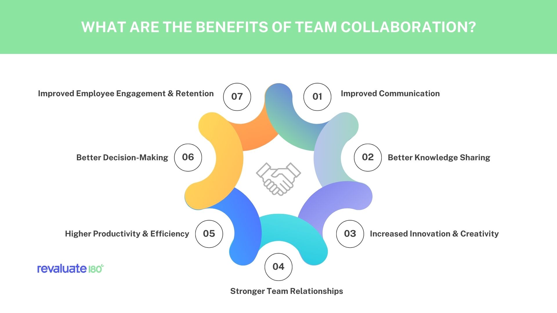 What Are the Benefits of Team Collaboration?