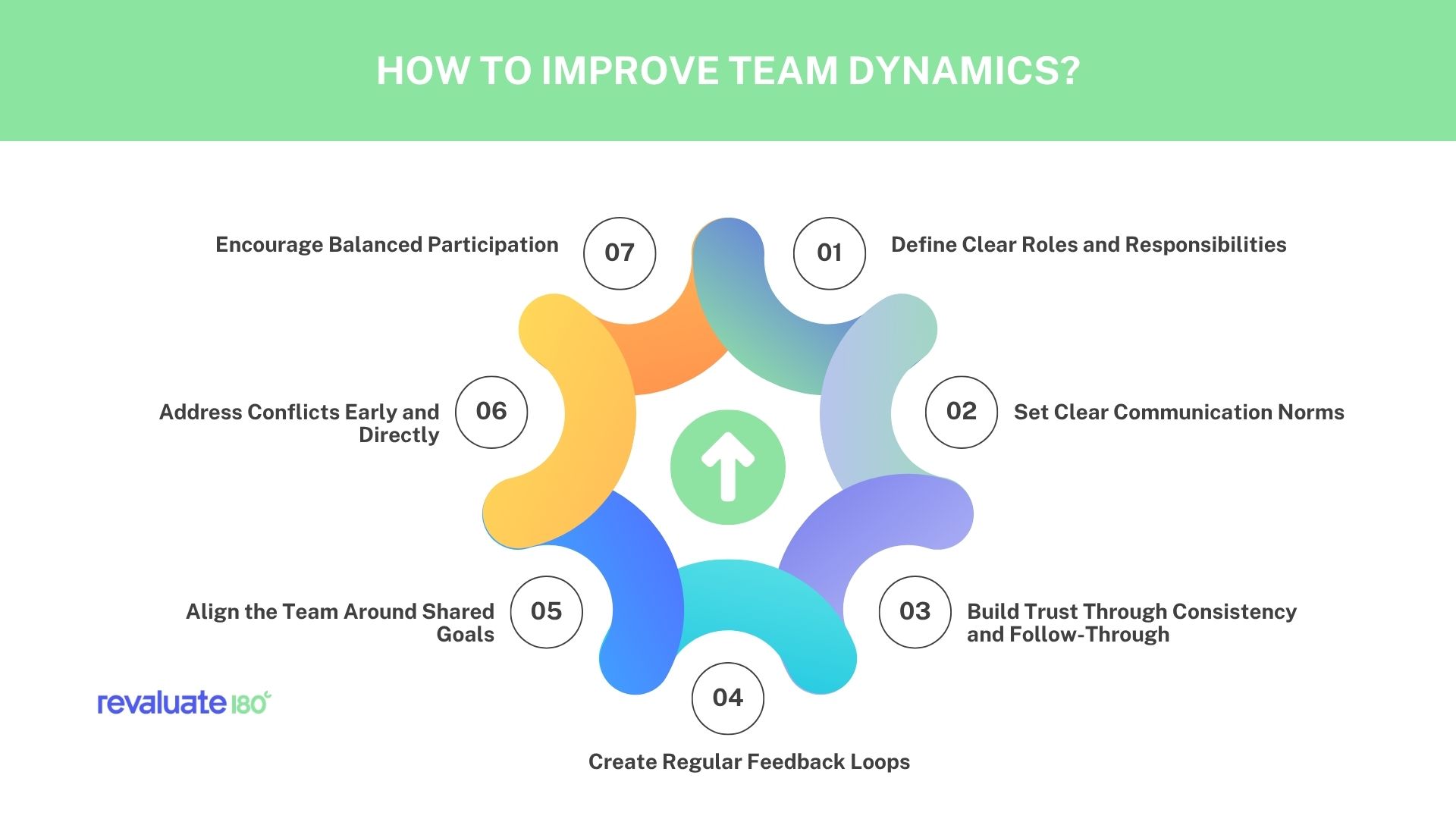 How to Improve Team Dynamics