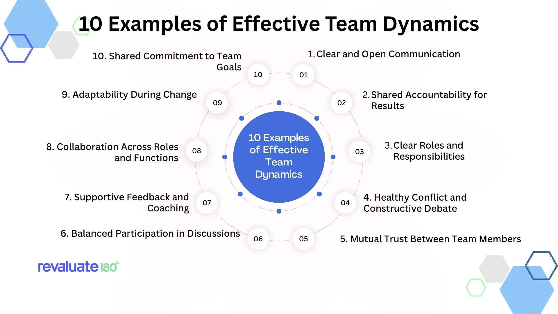 10 Examples of Effective Team Dynamics
