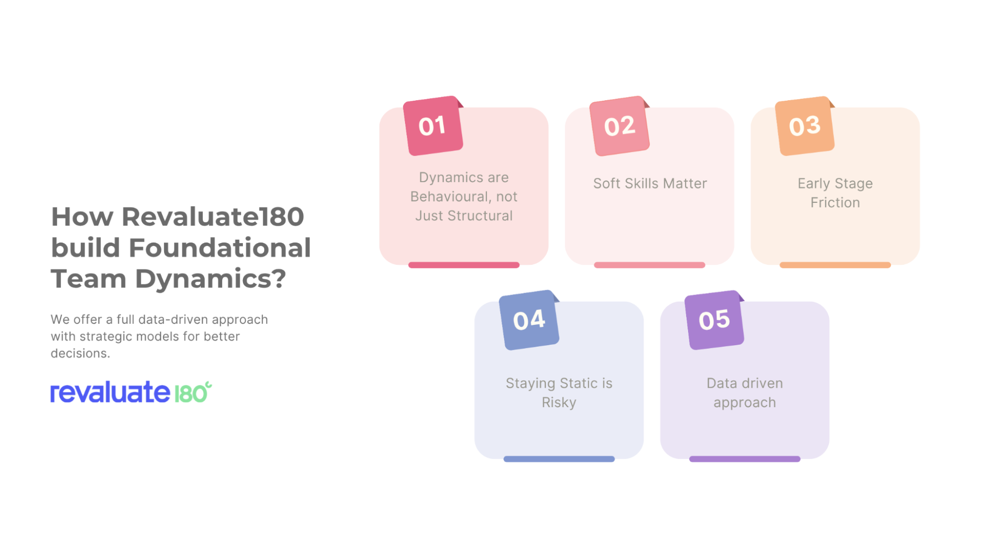 How Revaluate180 build Foundational Team Dynamics?