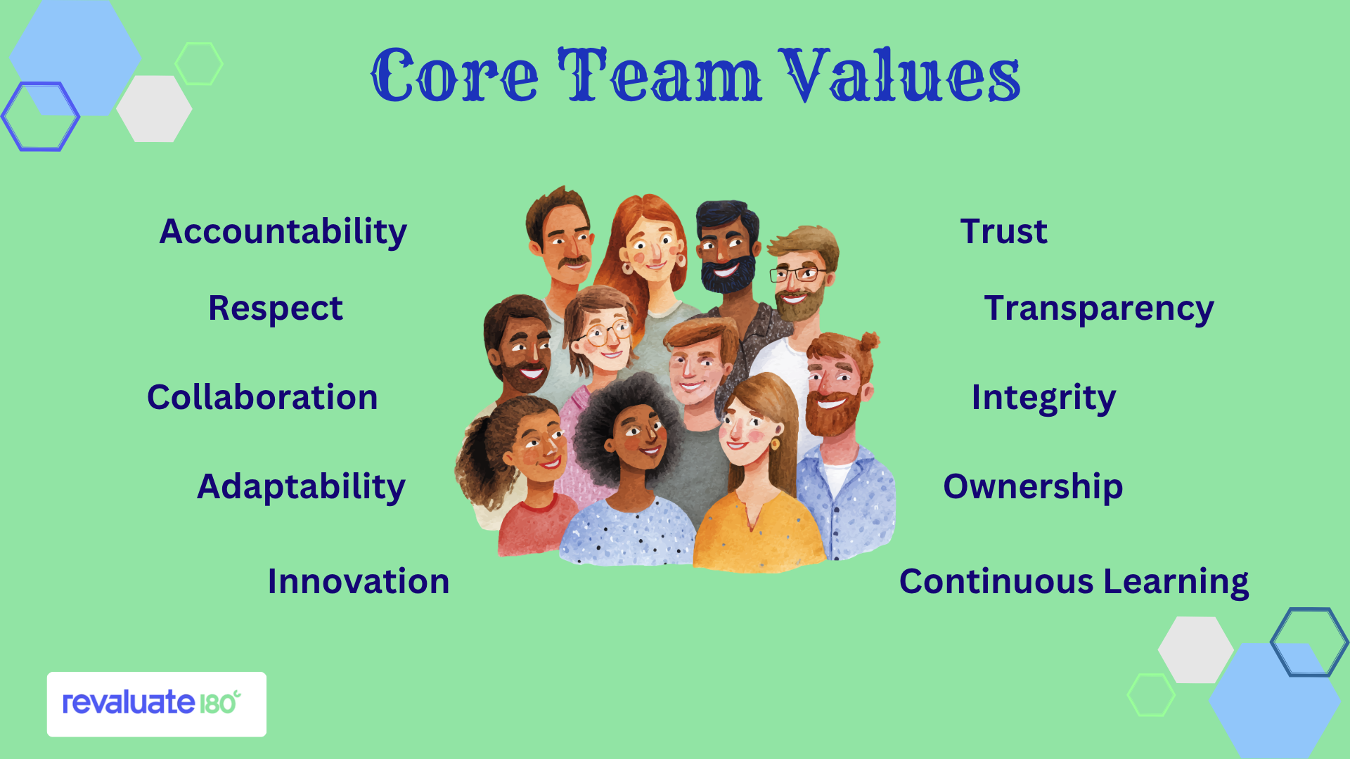 Core Team Values