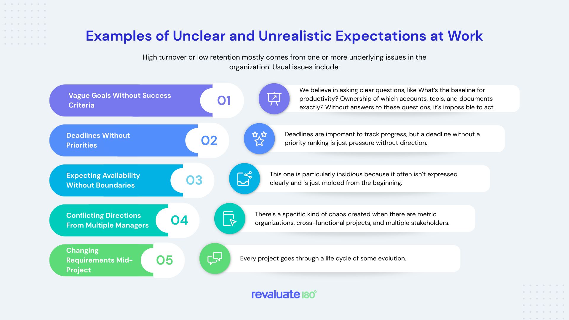 Examples of Unclear or Unrealistic Expectations at Work