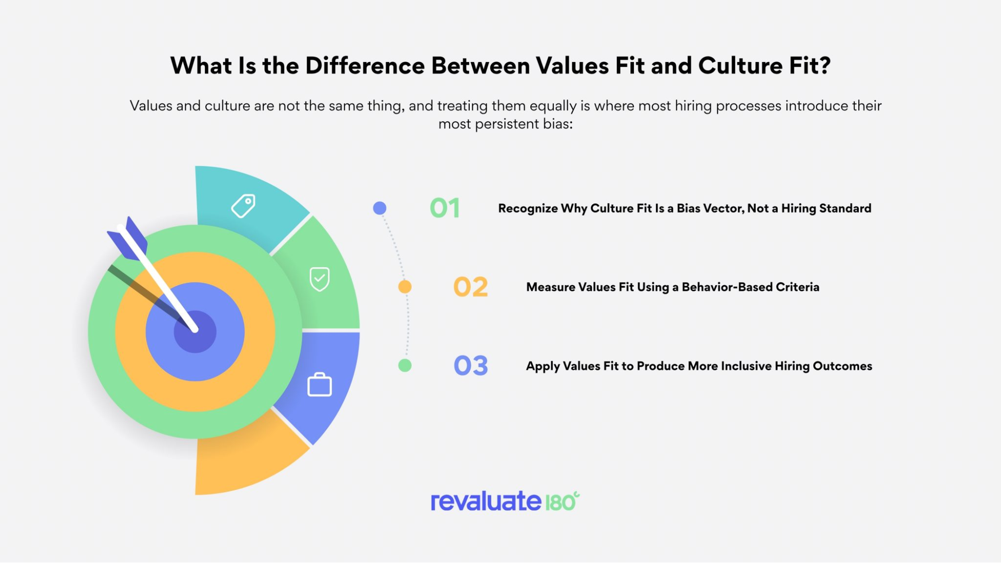 What Is the Difference Between Values Fit and Culture Fit?