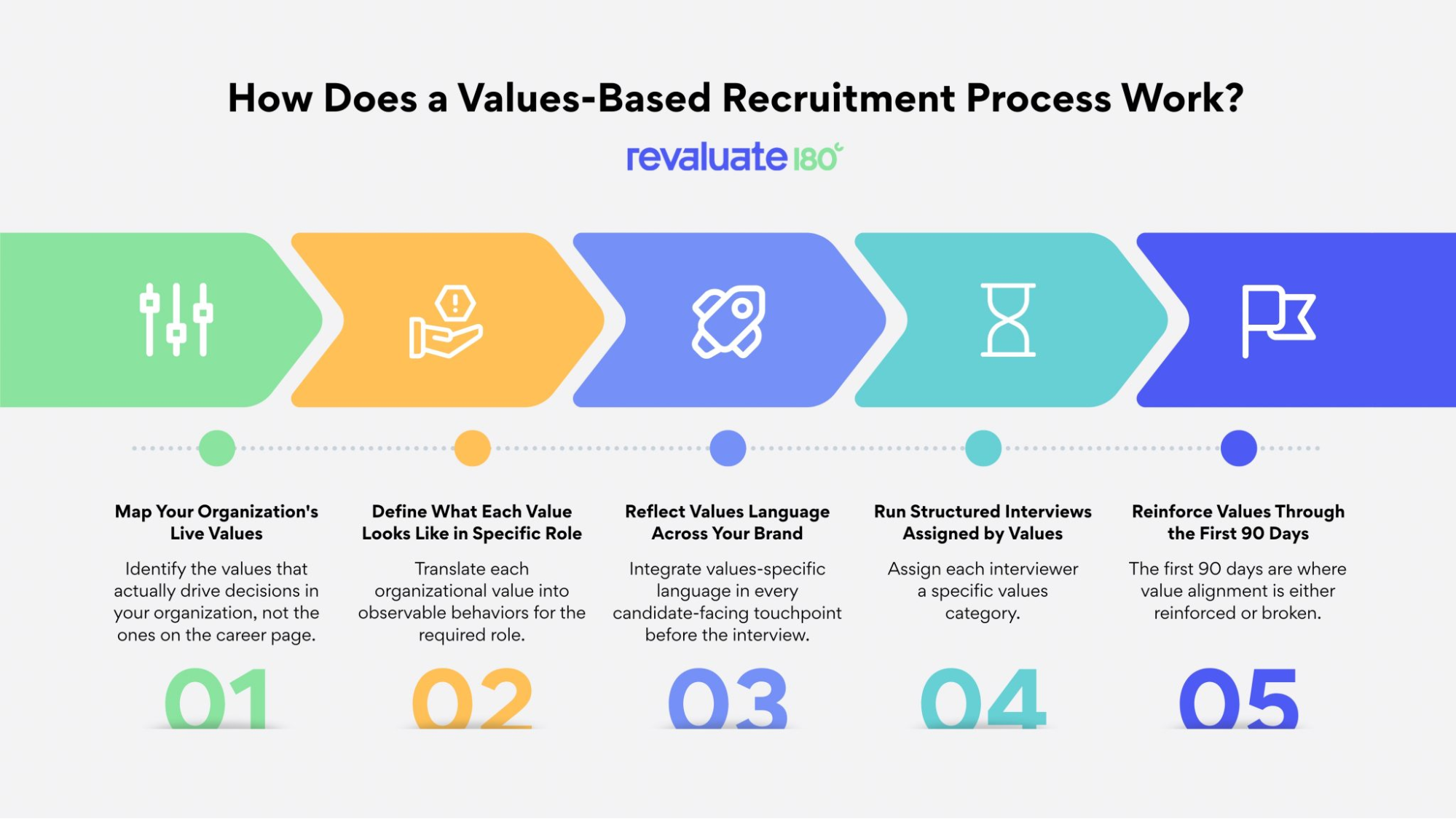 How Does a Values-Based Recruitment Process Work?