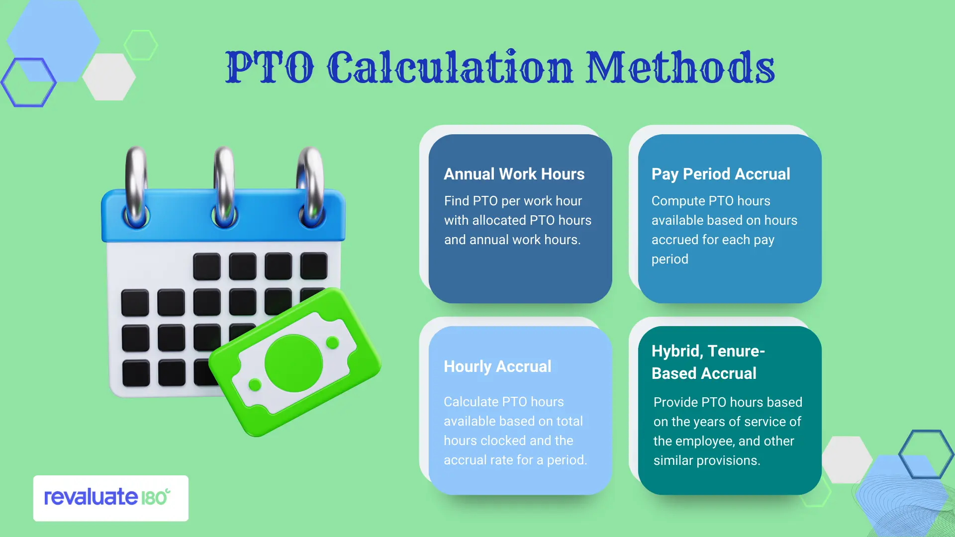 How is PTO Calculated?