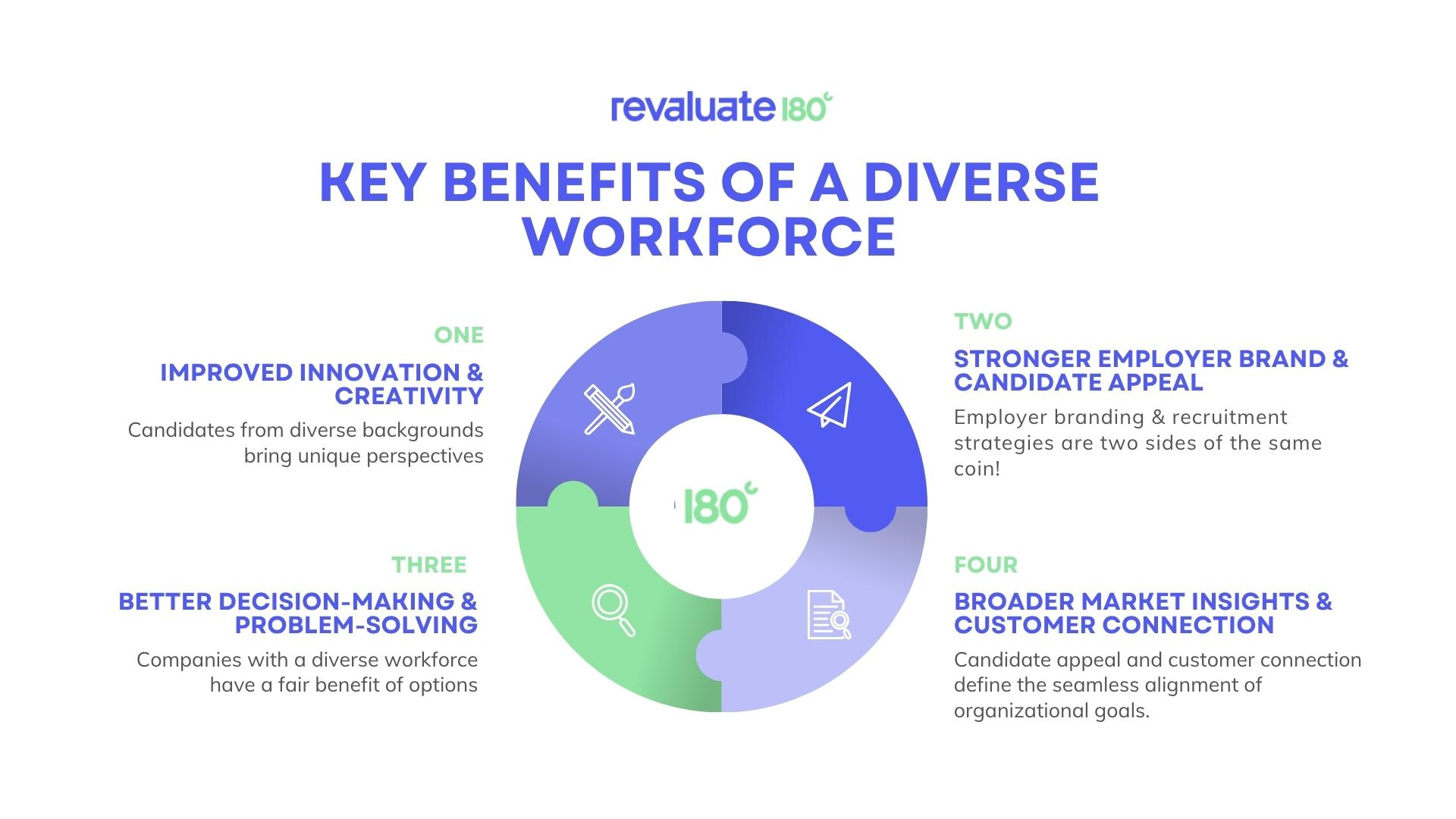 Benefits of diverse workforce