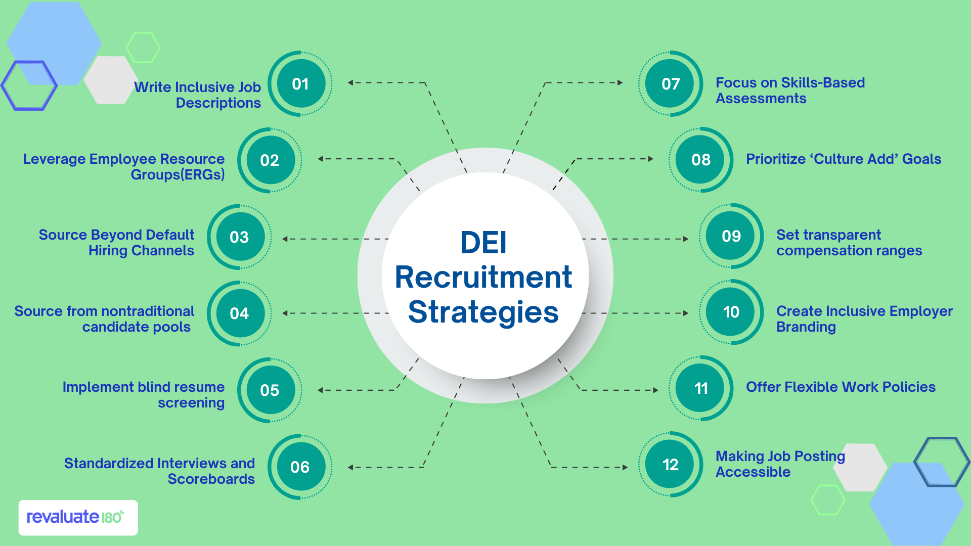 DEI Hiring Practices and Recruitment Strategies
